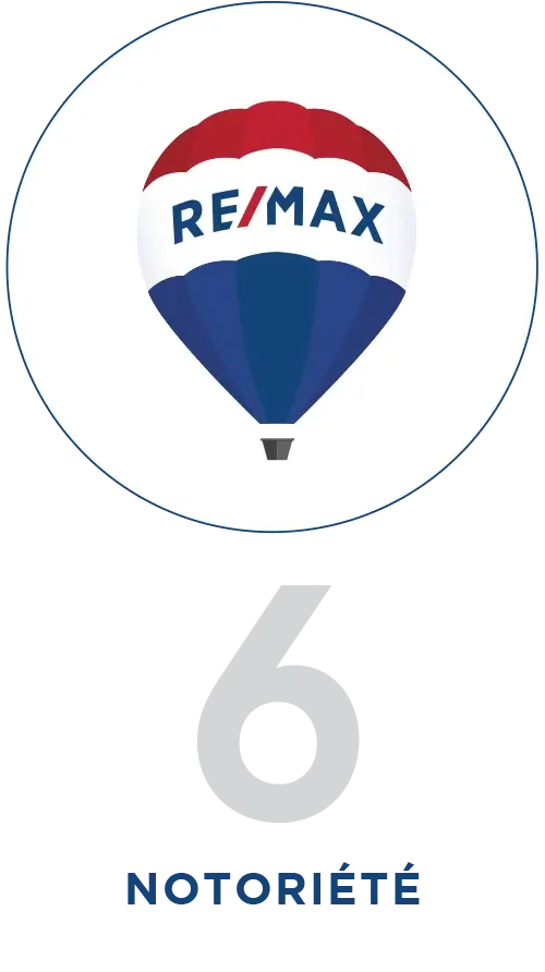 RE/MAX du Cartier - Logo RE/MAX